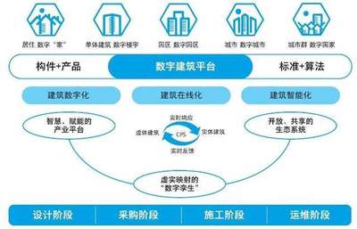 新掌門交完成績(jī)單，公司痛失50億工程管理服務(wù)業(yè)務(wù)