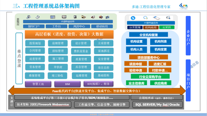 路橋工程項目管理軟件 引領(lǐng)工程管理服務(wù)邁向數(shù)字化新紀(jì)元
